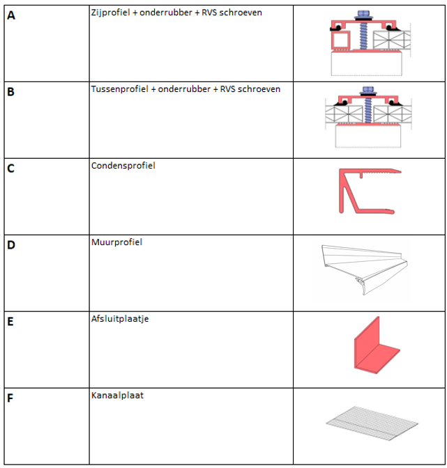 Atlas overkapping profielen lijst